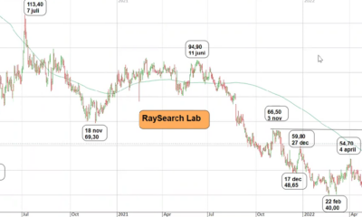 Teknisk analys på RaySearch-aktien