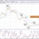 Teknisk analys på Hexatronic-aktien