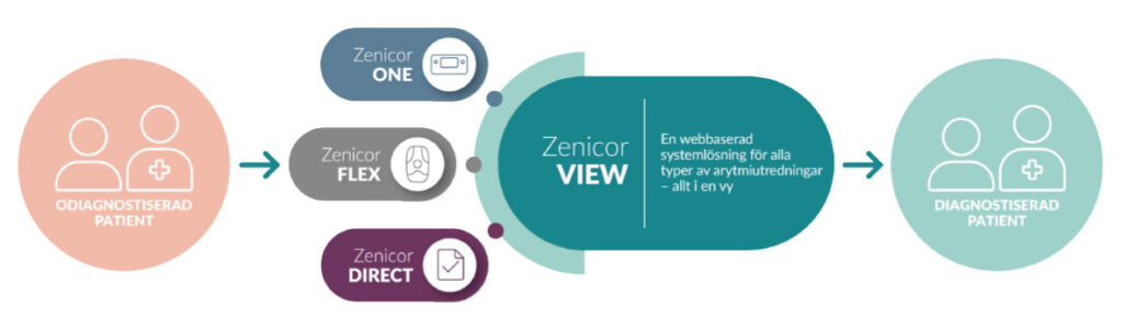 Zenicor Solution
