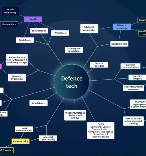 Danske Banks kartläggning av defence tech