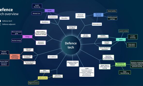 Danske Banks kartläggning av defence tech