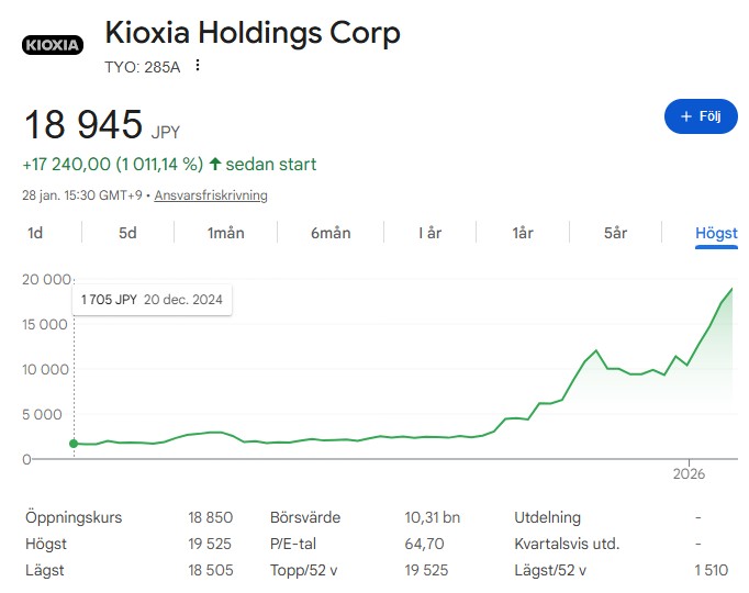 Kioxia Holdings aktie