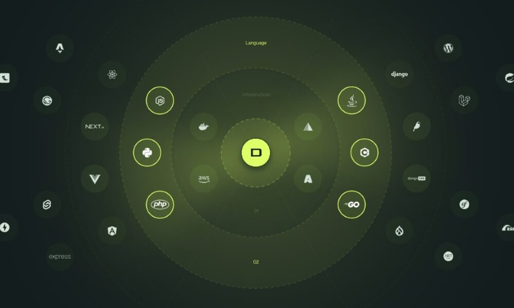 Visualisering av Divios roll