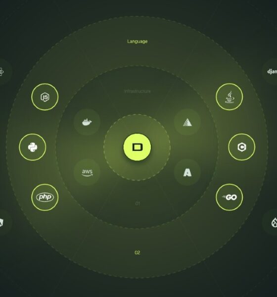 Visualisering av Divios roll