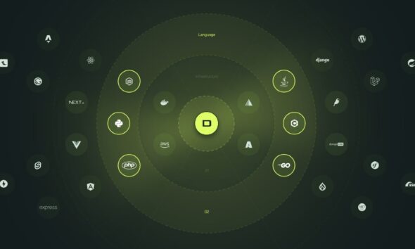 Visualisering av Divios roll