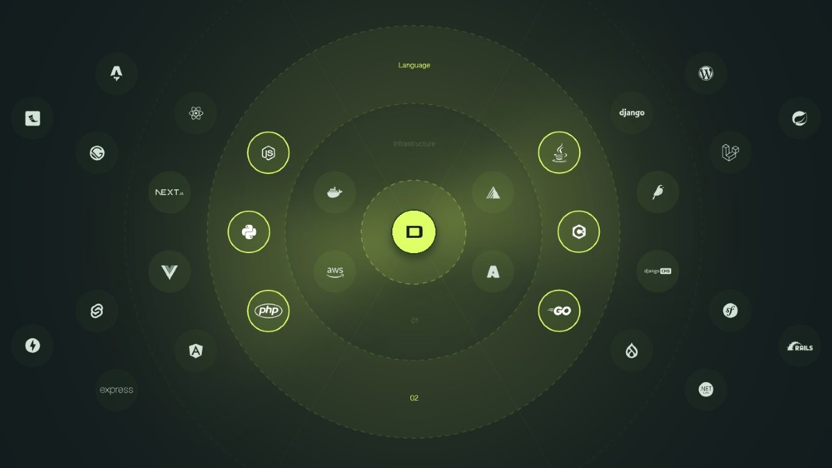 Visualisering av Divios roll
